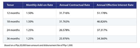 Rates and Fees .